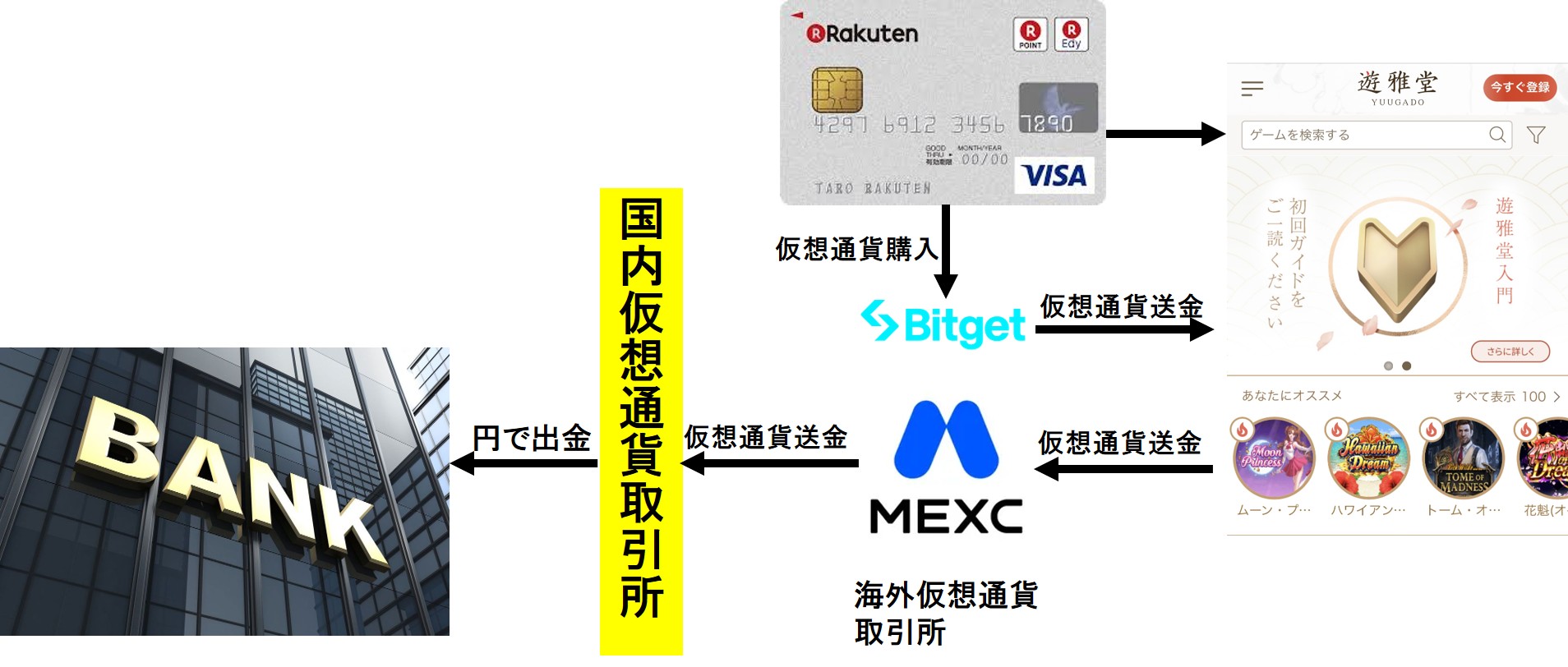 遊雅堂