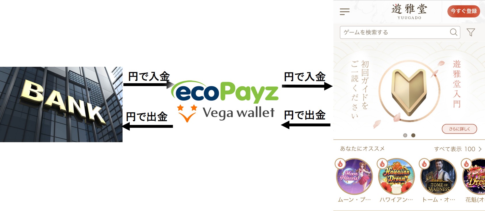 遊雅堂
