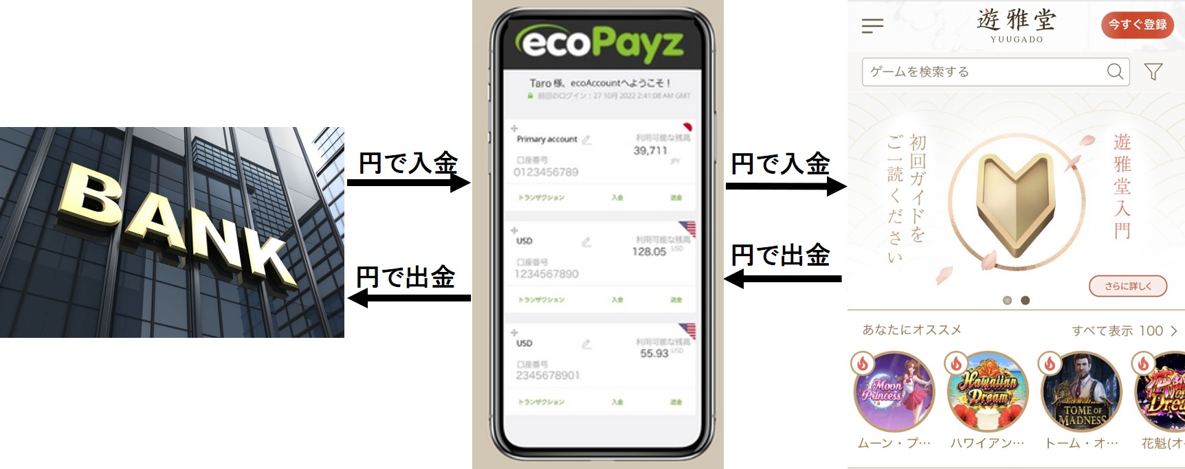 遊雅堂
